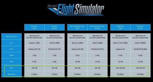 微軟模擬飛行 當BUG成為“意外之喜”，技術如何重塑沉浸式體驗