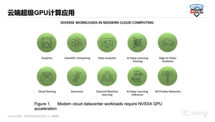 被美國禁售的A100、H100和MI250人工智能芯片的核心功能與AI應(yīng)用開發(fā)
